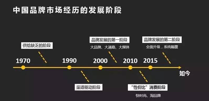輕食加盟品牌發(fā)展圖